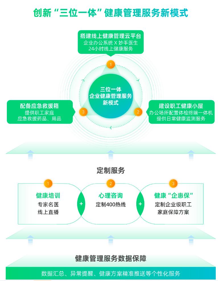 圆心惠保精进企业健康管理服务 助力大型央国企“健康企业”建设——心理咨询服务成新支点