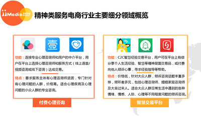 乱象丛生与机遇并存 疫情后心理健康行业会爆发吗？